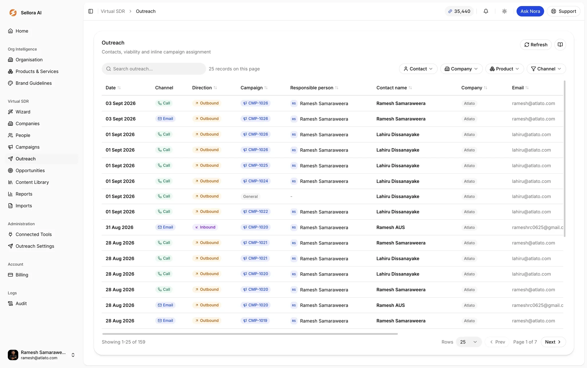 Sellora outreach log listing calls and emails by date, channel, direction, campaign and contact